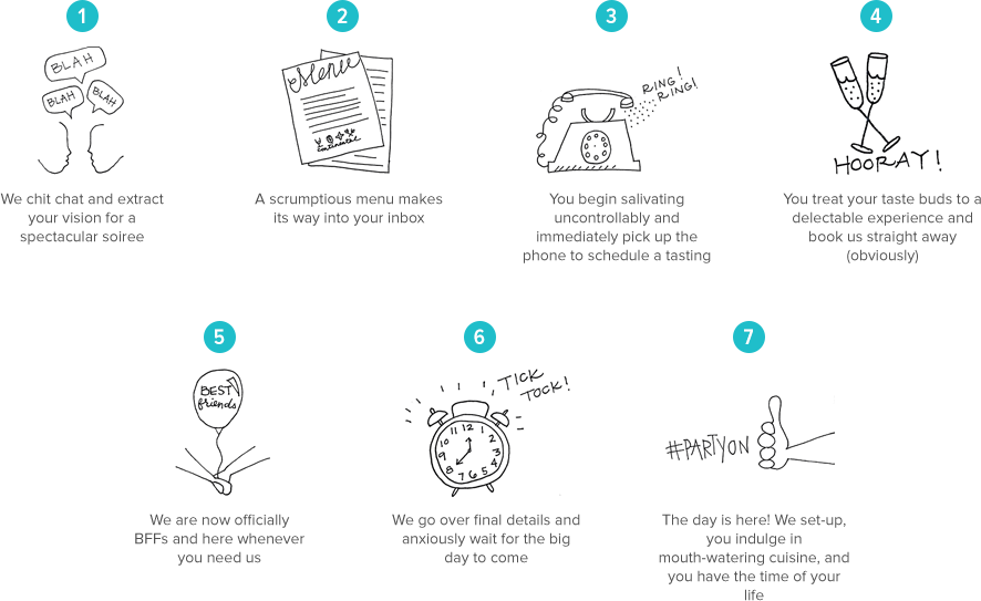 Our Process